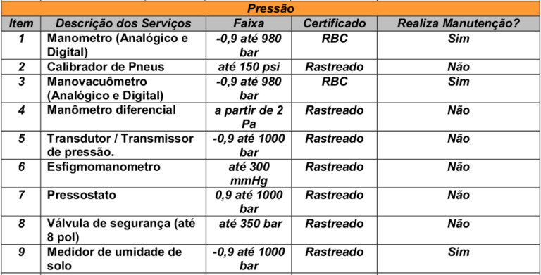 Calibração de Instrumentos MQT Service Serviços Metrológicos